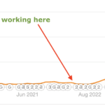 Anania Jewellers SEO Case Study